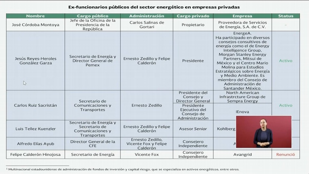 AMLO difunde lista de ex presidentes relacionados con empresas privadas del sector energético